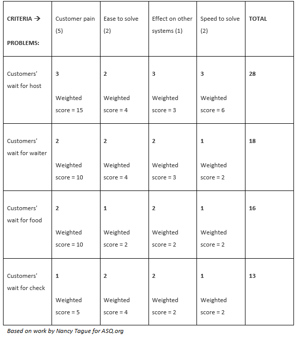 sample-decision-matrix